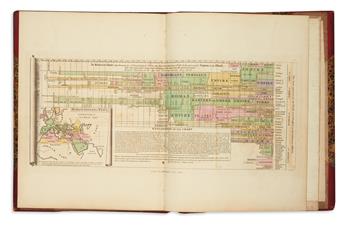 (ANCIENT GEOGRAPHY.) Finley, Anthony. Atlas Classica; or Select Maps of Ancient Geography.